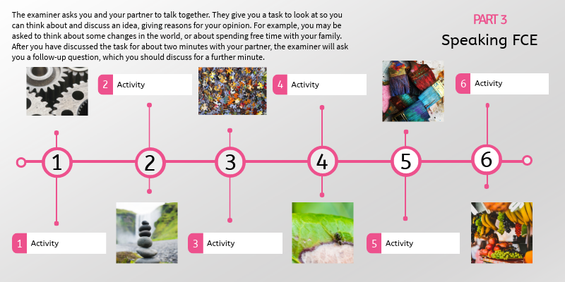 Speaking FCE part 3 | Genially