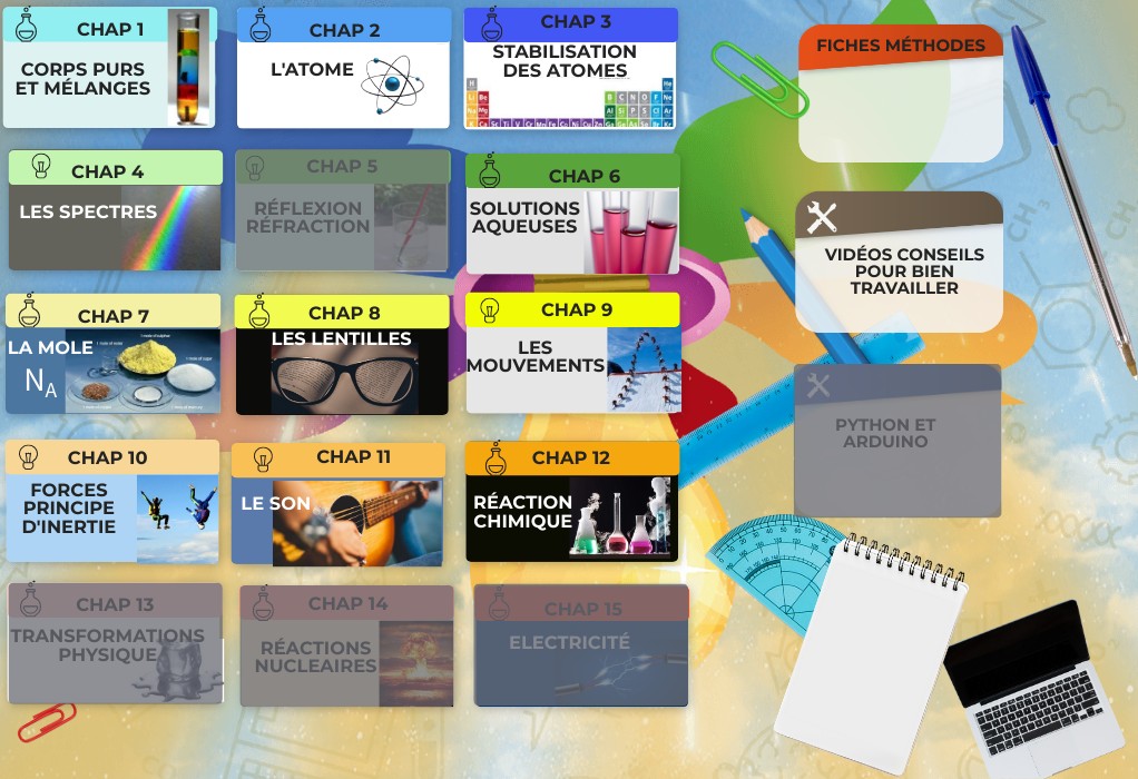 Classe de seconde 2020 | Genially