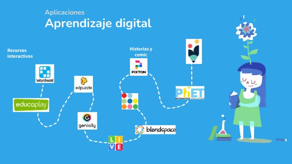 App educativas | Genially