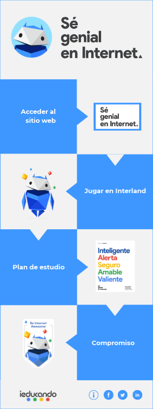 Sé genial en Internet | Genially