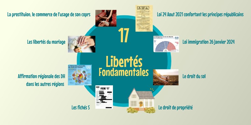Libertés fondamentales | Genially