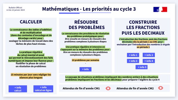 Synthèse BO 12/01 Maths | Genially