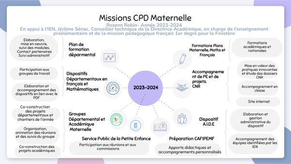 Rozenn - Missions CPD Maternelle - Période 1 | Genially
