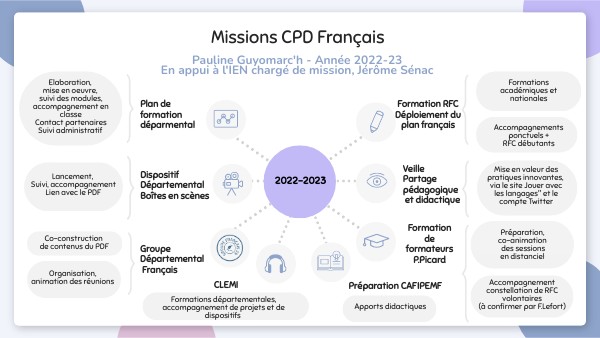 Missions CPD Français | Genially