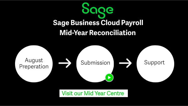 SBCP: Mid-Year Submission | Genially