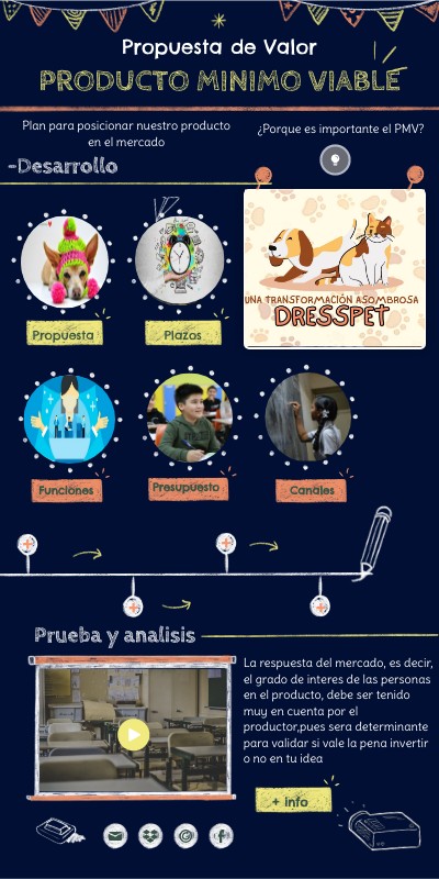 Proyecto | Genially