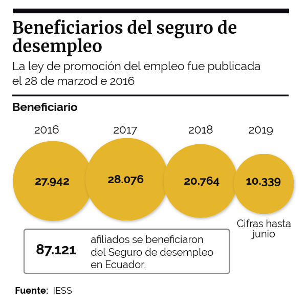 Seguro desempleo | Genially