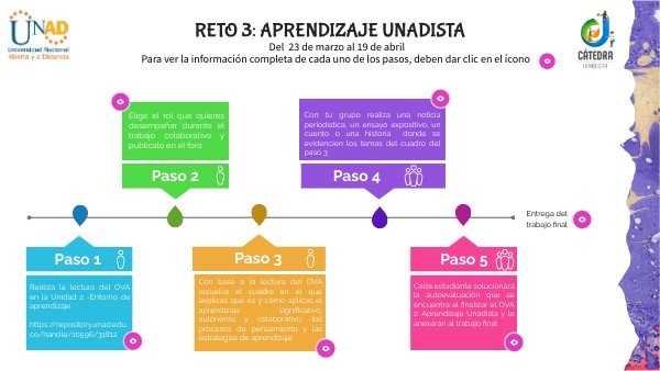 Reto 3 | Genially