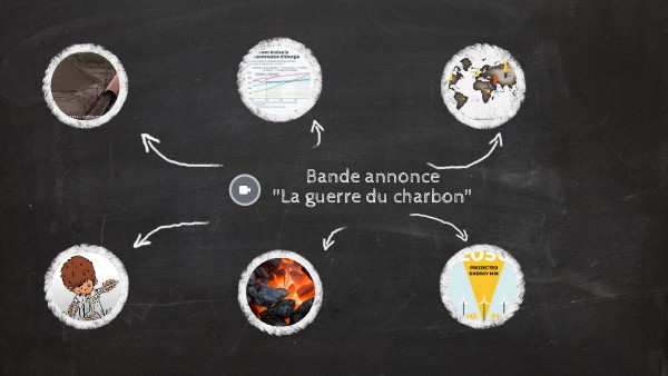 Ressources Arguments Charbon Genially