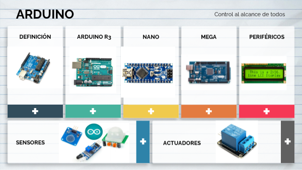 Inforgrafía arduino | Genially
