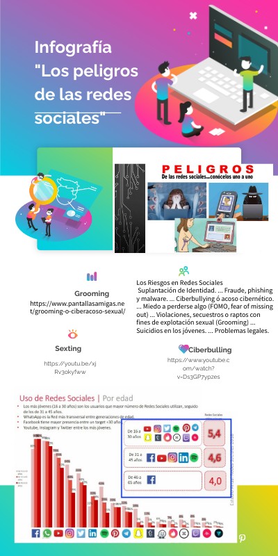 Los peligros de las redes sociales | Genially