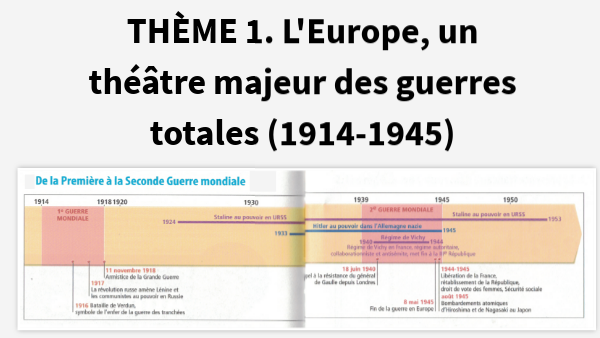 Fiche Révision Première Guerre Mondiale 3ème 3ème/Leçon 1 : Civils et militaires dans la Première Guerre mondiale