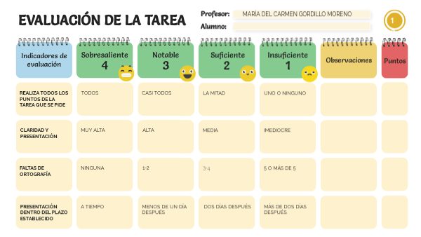 EVALUACIÓN DE LA TAREA | Genially