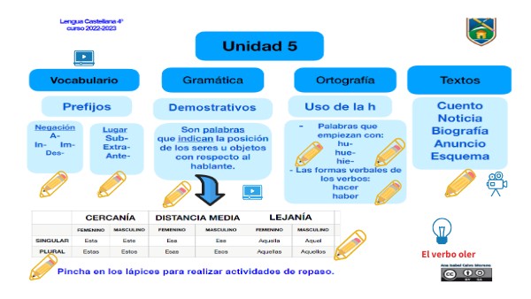 Lengua Castellana 4º Repaso | Genially