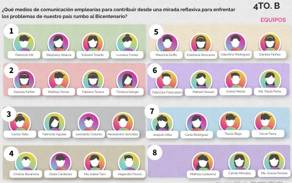 4to B