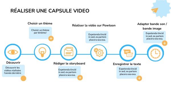 Comment Faire Une Capsule Video D'un Livre réaliser une capsule vidéo | Genially