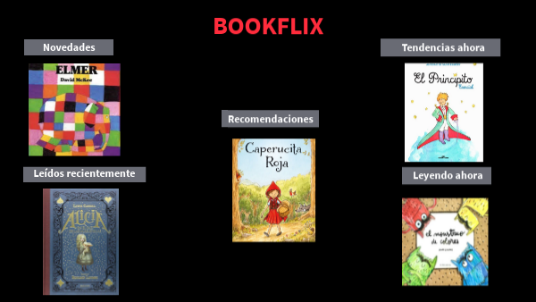 BOOKFLIX Ainhoa
