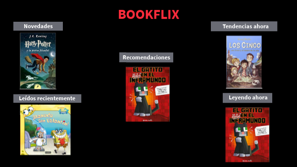BOOKFLIX Sergio | Genially