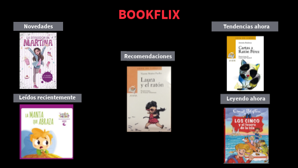 BOOKFLIX Martina