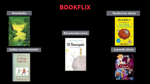 BOOKFLIX Beatriz