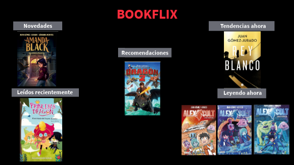 BOOKFLIX Noa Gallego
