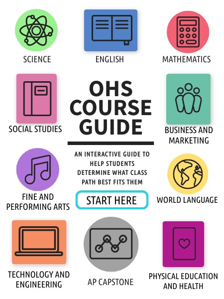 2022 Course Guide | Genially