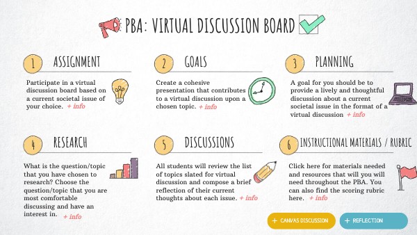Avila - PBA: Virtual Discussion Board