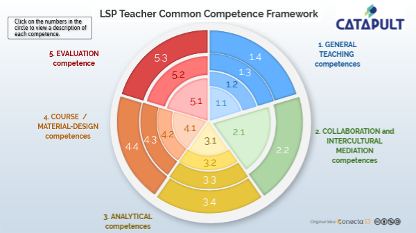 Competence Framework