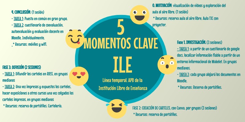 TAREA 7.1 | Genially