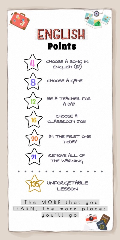 english passport points