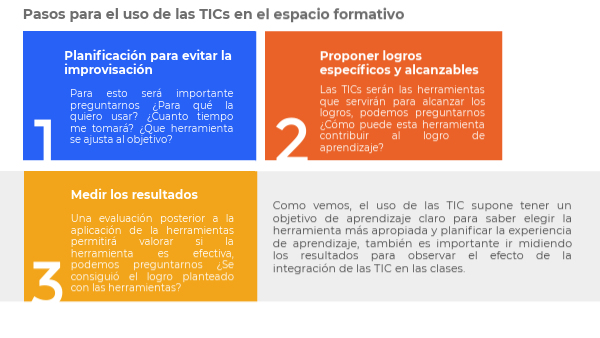 Pasos para el uso de las TICS en el espacio formativo | Genially