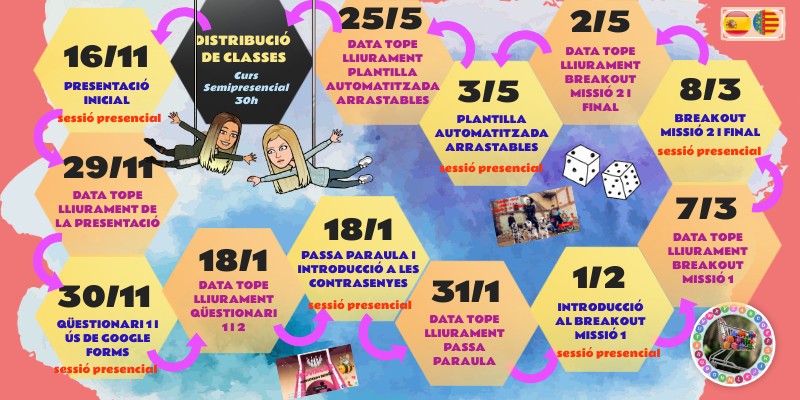 LUDIFICACION DIGITAL GENIAL | Genially