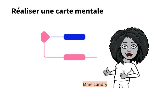 CONCEPT MAP BOXES | Genially