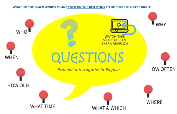 QUESTION WORDS | Genially