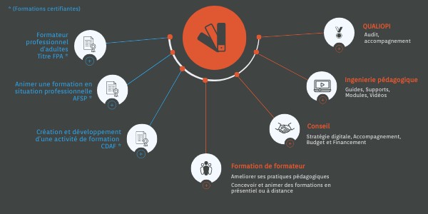 Cartographie_E-Formaction | Genially
