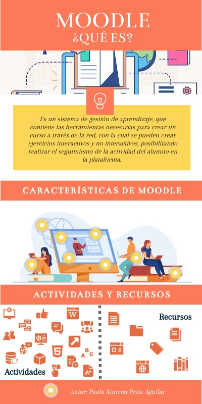 Moodle ¿Qué es? | Genially