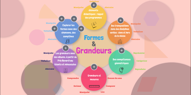 Formes et grandeurs
