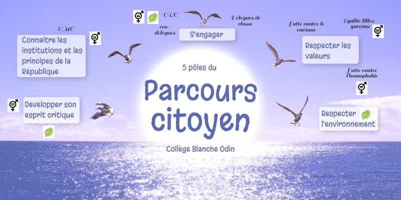 Page De Garde Parcours Citoyen Parcours citoyen | Genially