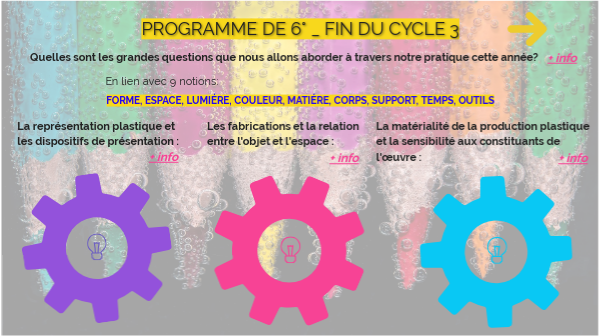 Programme classe de 6°
