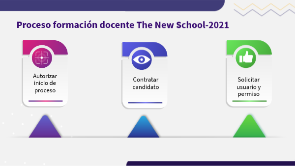 Proceso formación docente | Genially
