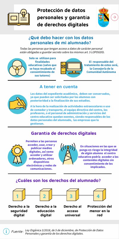 Mejora del Plan de Actuación Digital | Genially