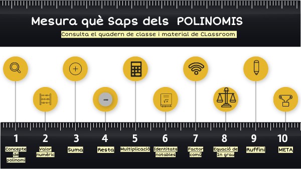 QUÈ SABEM DELS POLINOMIS? 4t PRAQ