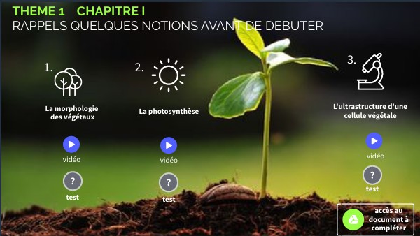 THEME 1 CHAPITRE I RAPPELS | Genially