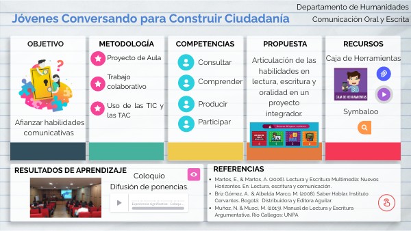 Póster - Adriana Cáceres - interactivo | Genially