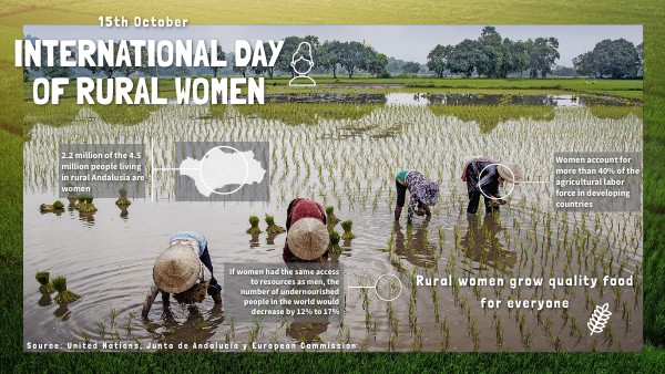 Info Rural Women | Genially