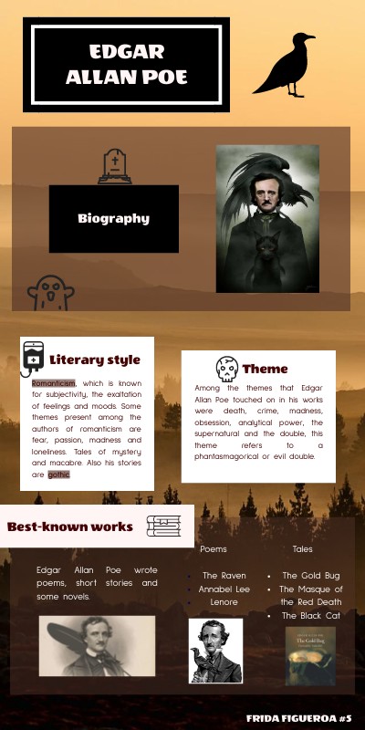 Edgar Allan Poe | Genially