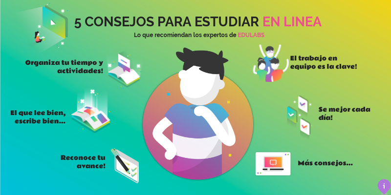 Virtual | Genially
