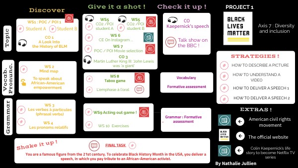 Terminales / Grade 12 PROJECT 1 LESSON PLAN | Genially