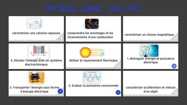 Energie et Puissance BAC PRO