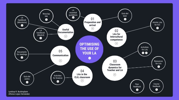 Optimising the use of your LA | Genially